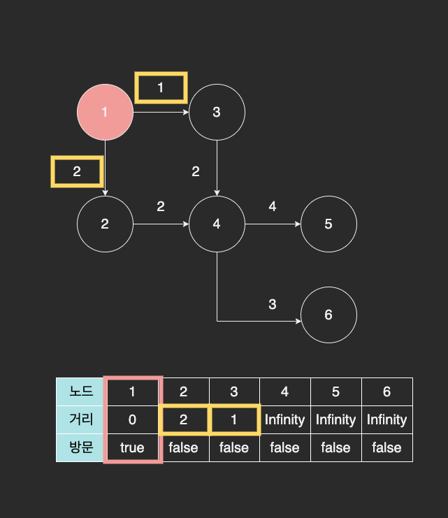dijkstra.drawio (2).png